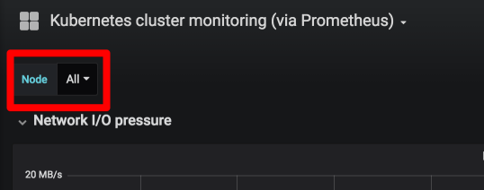 Kubernetes cluster monitoring (via Prometheus)